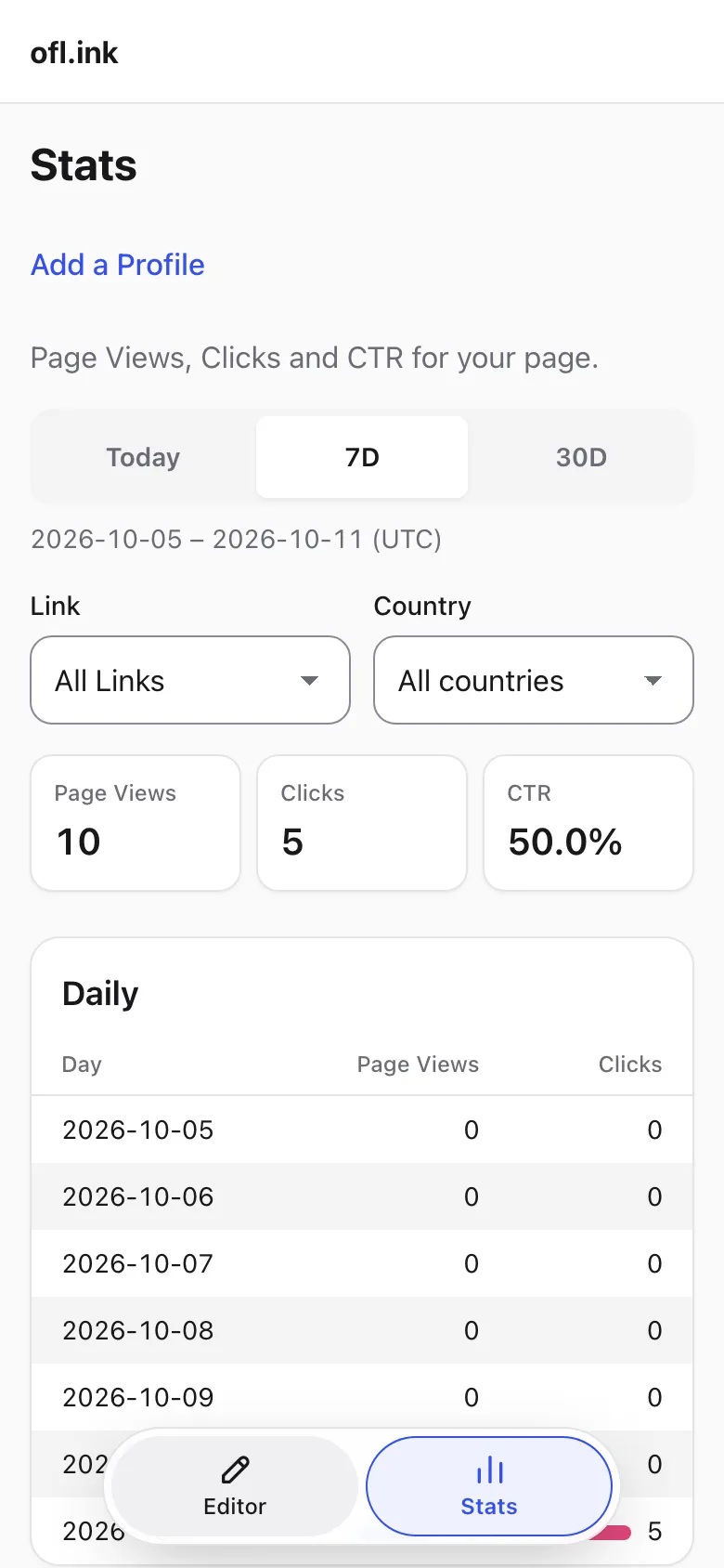 The Stats screen on a phone: Page Views, Clicks and CTR for 7 days.
